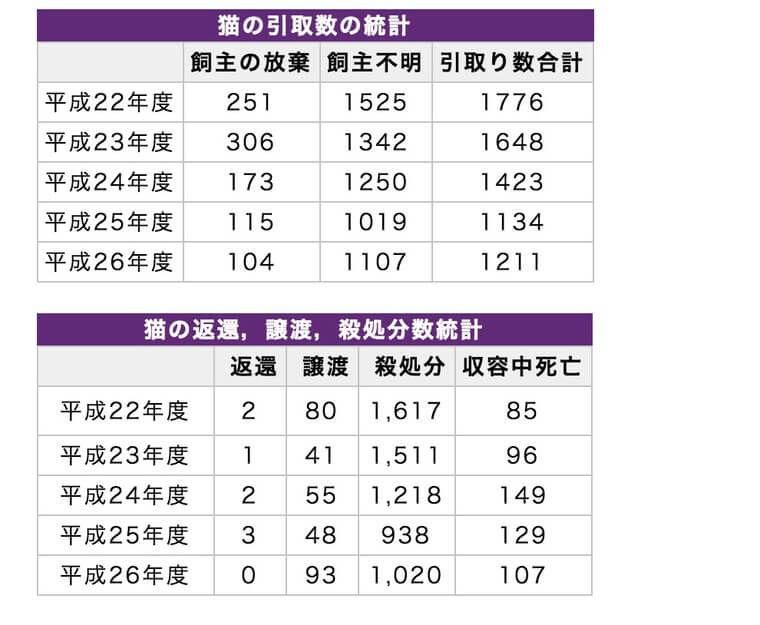 京都動物愛護センター