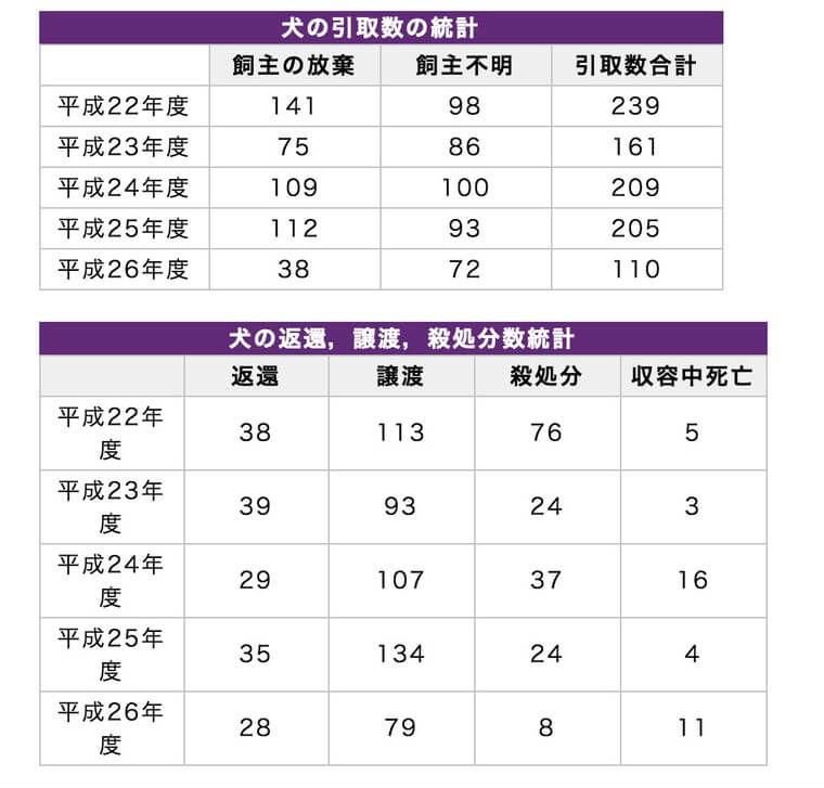 京都動物愛護センター