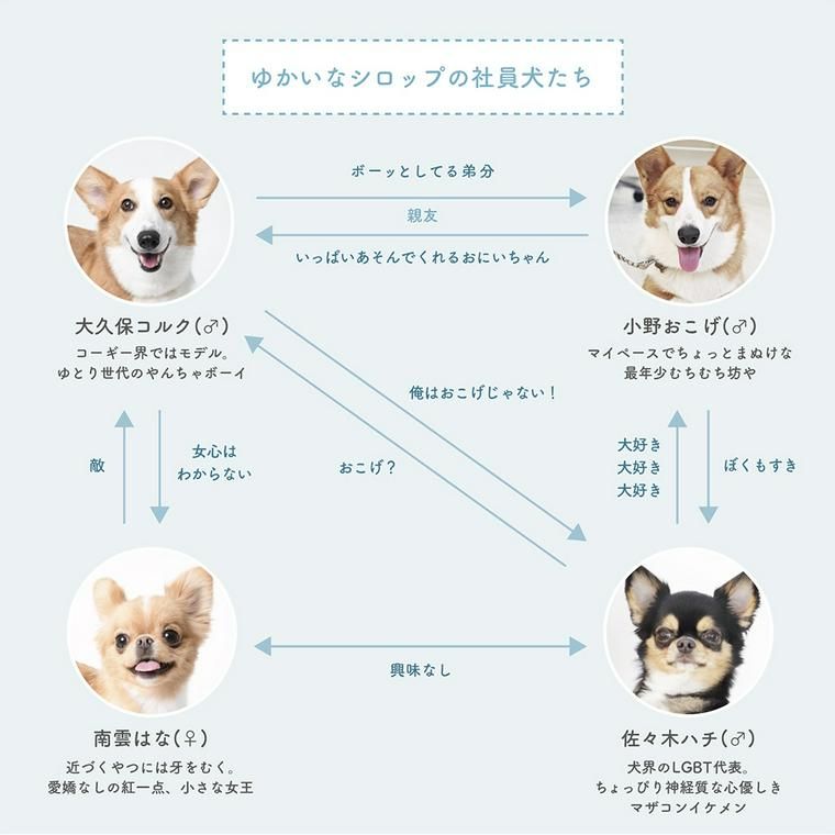 社員犬相関図
