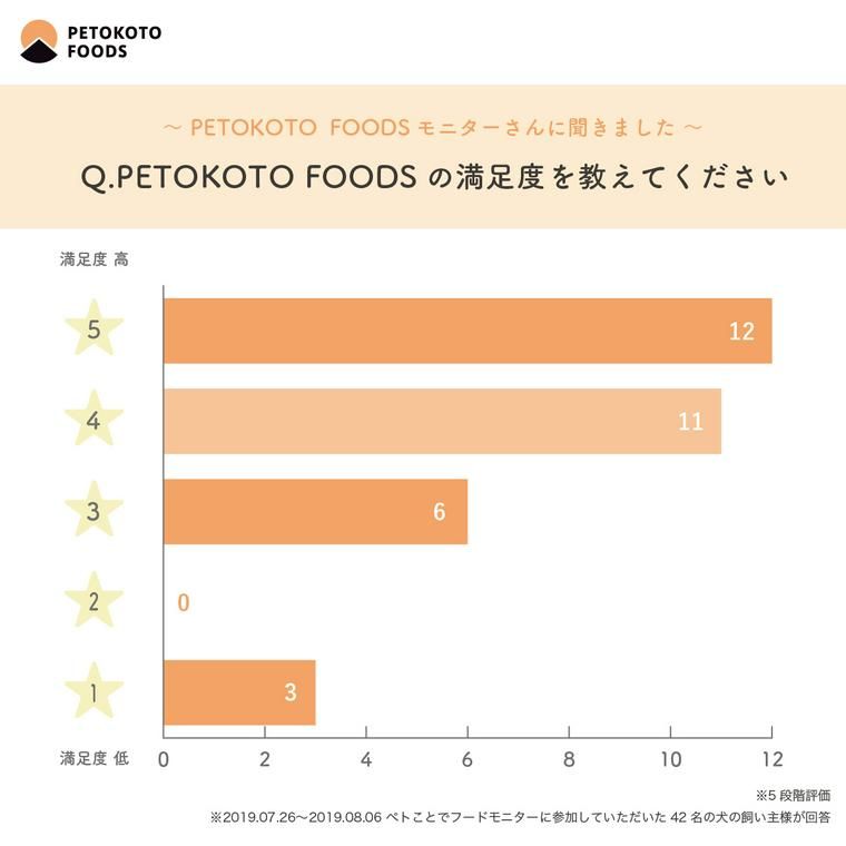 アンケート結果(満足度)