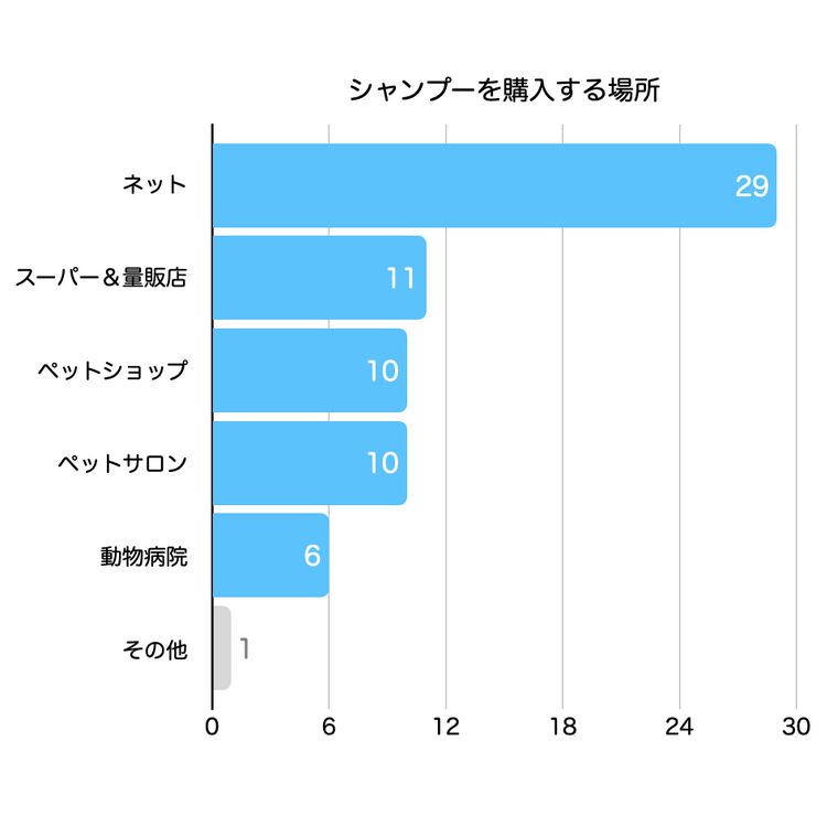 気になる成分