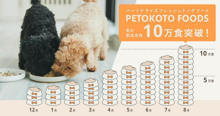人も食べられるドッグフード「PETOKOTO FOODS」10万食突破! 50%OFFキャンペーン開催中