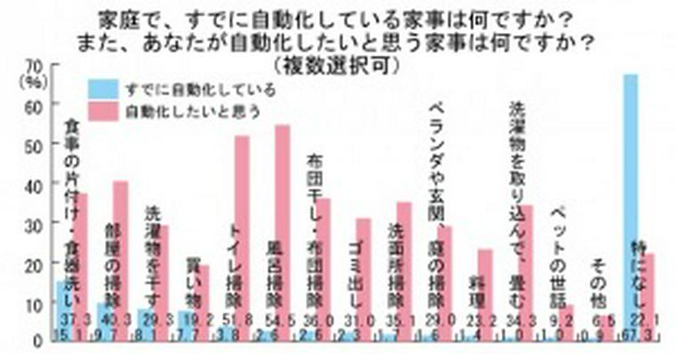 ペット市場