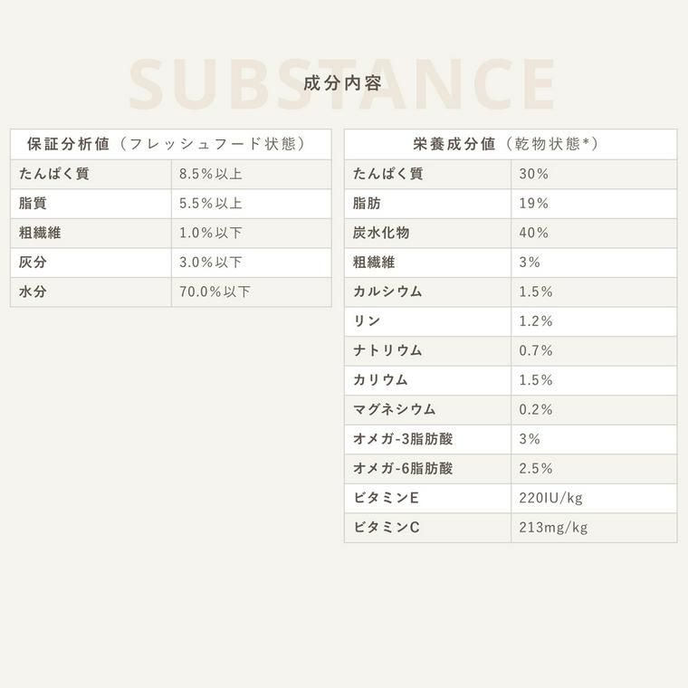 PETOKOTO FOODSの成分表