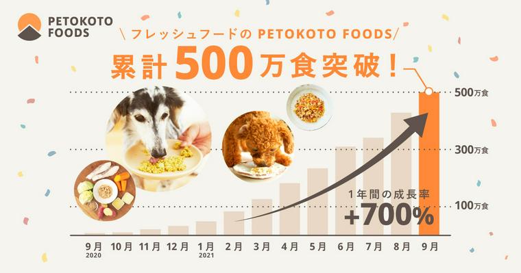 PETOKOTO FOODS累計販売食数500万食突破