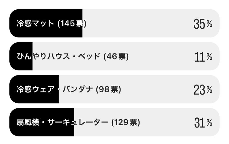 アンケート結果