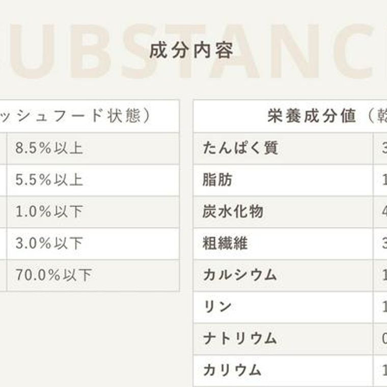 ドッグフード 成分表 の見方 正しく比較する方法を栄養管理士が解説 ペトコト